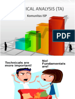 Technical Analysis (Ta) - Isp