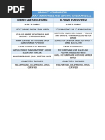 COMPARATIVE ANALYSIS