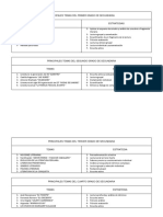 Principales Temas Del Primer Grado de Secundaria