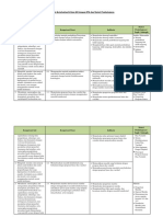 Analisis Keterkaitan KI dan KD dengan IPK dan Materi Pembelajaran Matematika