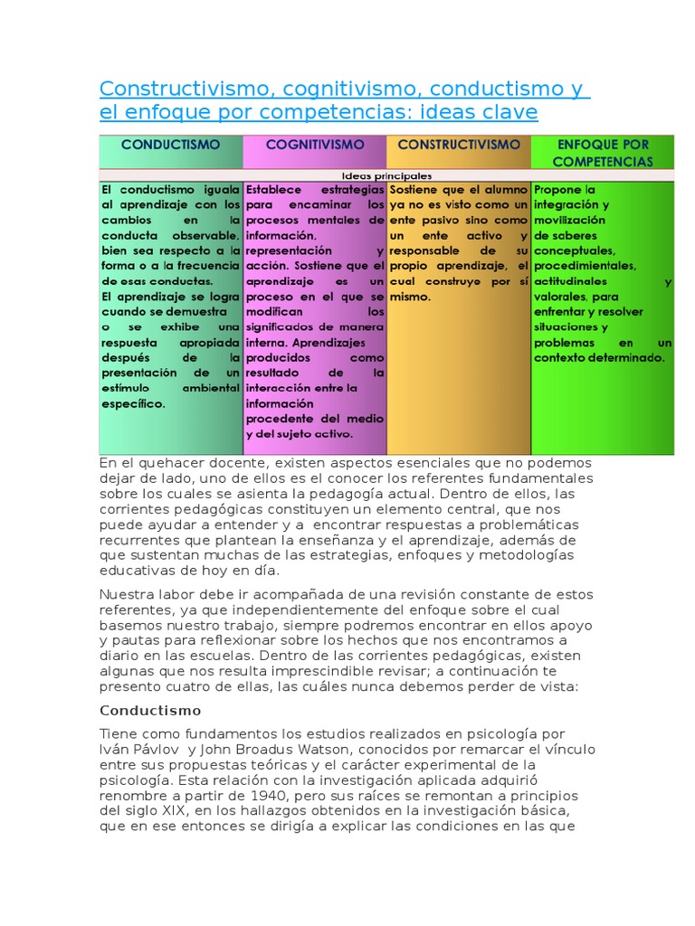 Constructivism o | PDF | Aprendizaje | Comprensión lectora