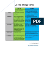 Perbedaan Cpob Dan Iso 9001