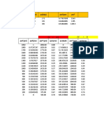 Prueba No PWF (Psi) Qo (BDP) Pwf/pws PWF': F.E 0.5 F.E 0.6