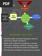 Historical, Biographical Psychological: Literary Criticism Author'S World Author'S Life