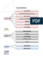 Structura Patrimoniului de Pasiv PDF