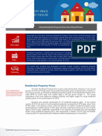 Residential Property Survey Quarter II-2019