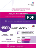 Breast screen rates, Lowan electorate