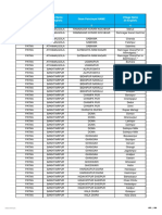 Database of Gram Panchayats - 14052016856