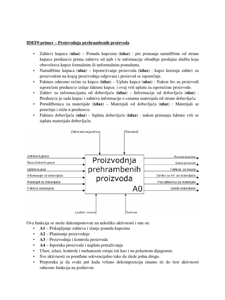 IDEF0 Primer | PDF