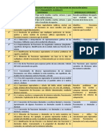 Los Contenidos y Aprendizajes Esperados de Las Fracciones en Educación Básica