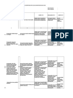 Analisis Keterkaitan KIKD