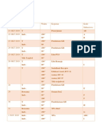 Time Table: Tanggal Proker Waktu Kegiatan Kode Mahasiswa 21 OKT 2019 T 22 OKT 2019 Indv