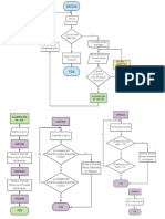 Ejemplo de Diagrama de Flujo