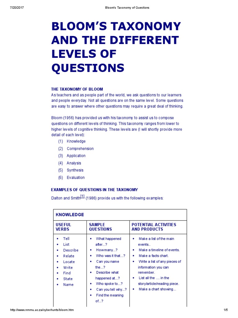 Bloom's Taxonomy of Questions | PDF | Neuropsychological Assessment ...