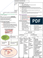 Foundations - CAPM 1 - SSEI