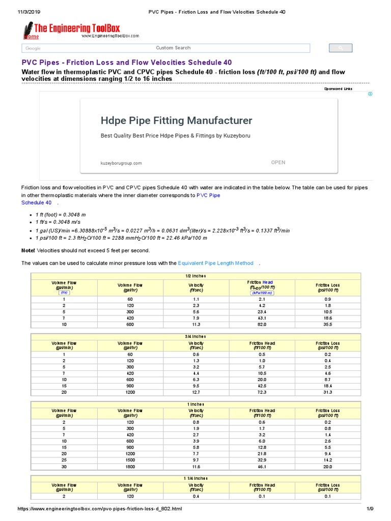 PVC Pipes Friction Loss and Flow Velocities Schedule 40 PDF Pipe (Fluid Conveyance