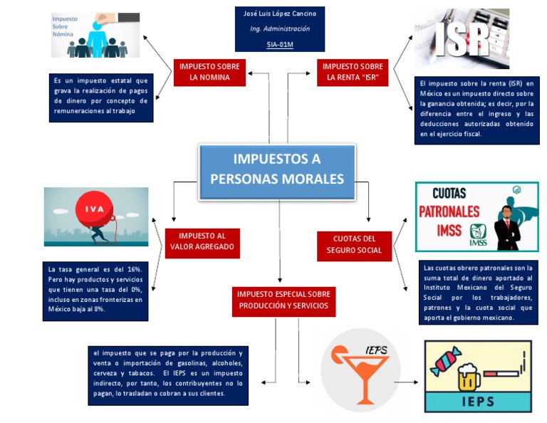 Impuestos A Personas Morales | PDF | Impuestos | Pagos