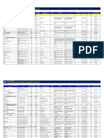 DOE List of Existing Power Plants in Visayas Grid as of June 2019