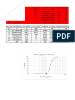 Sieve Analysis