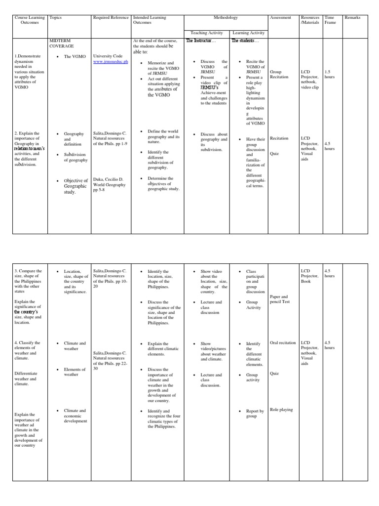 Geography Syllabus PDF Learning Nature