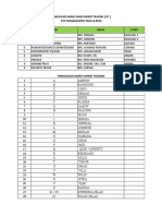 Panggilan Nama Sandi Handy Talking (HT) Top Management Paka & Reza