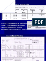 Mechanical Property Requirements