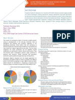 Global Market For Surfactants - Market Trends 2016-2018 and Forecast 2019-2025