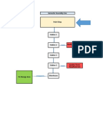 Flow Diagram