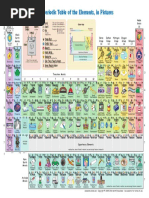 The Periodic Table of The Elements, in Pictures PDF