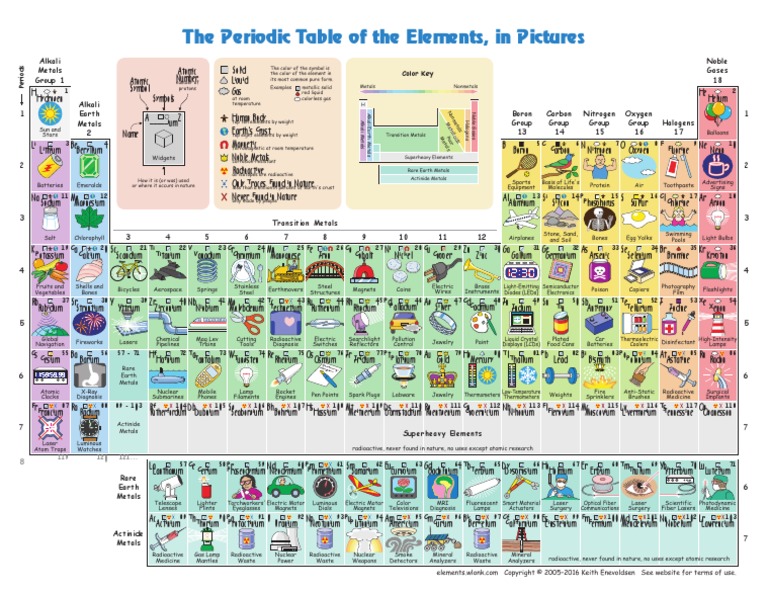 The Periodic Table of The Elements, in Pictures PDF | PDF | Chemical ...