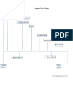 Master Plan Sheet: Statement of Problem