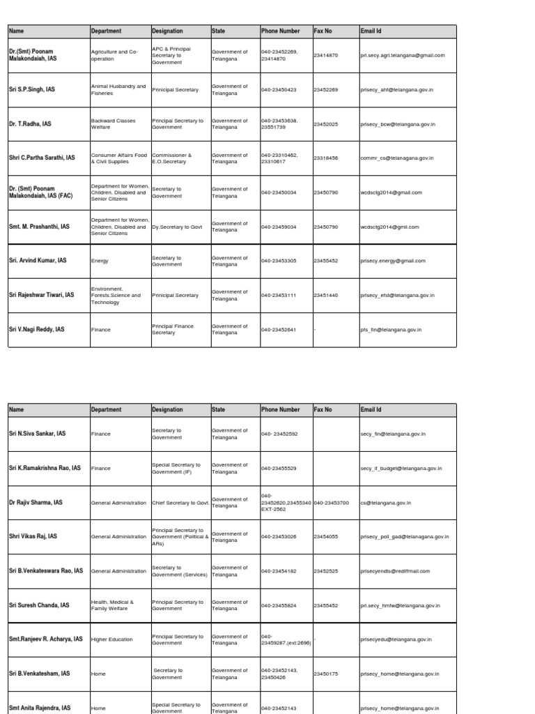 Telangana Principal Secretaries List | PDF | Government Of India | Business