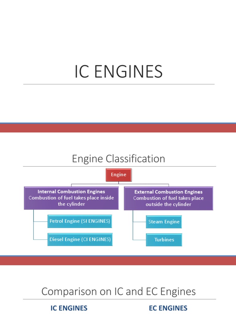 An InDepth Look at Internal Combustion Engines Classification