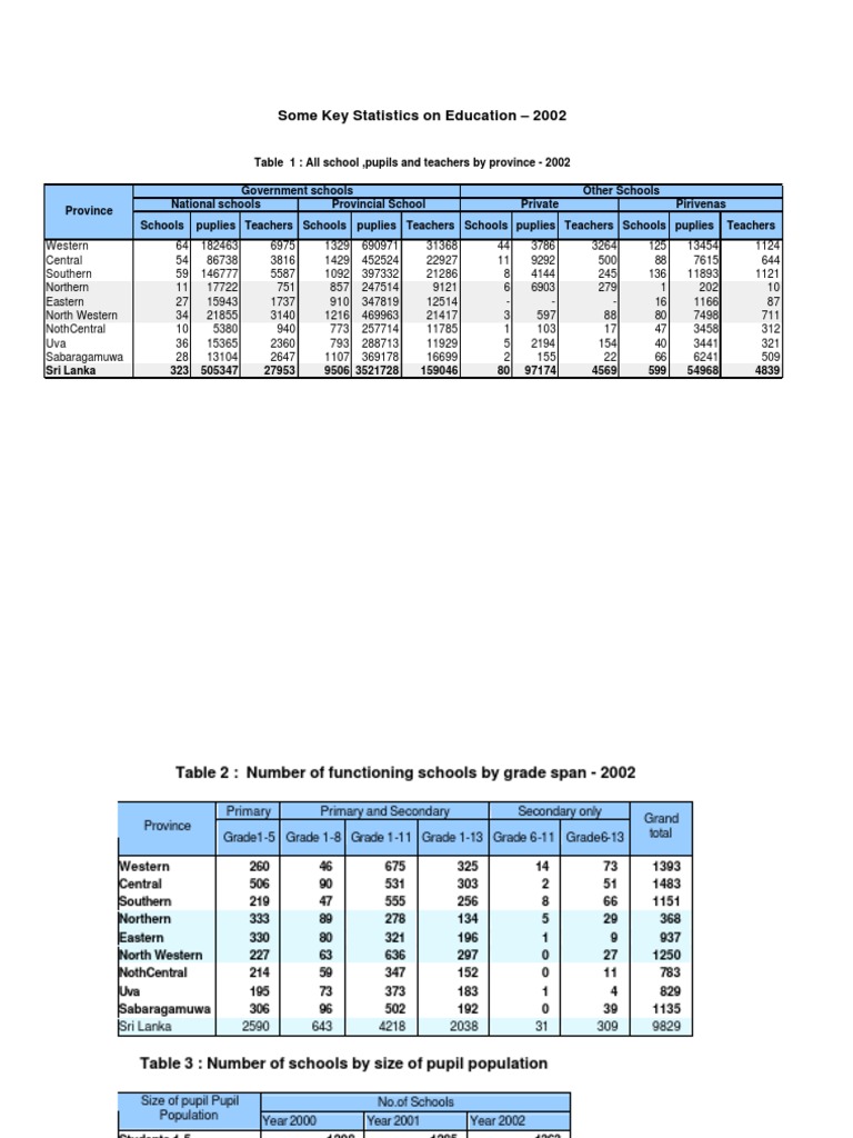 An Analysis of Key Education Statistics in Sri Lanka Enrollment
