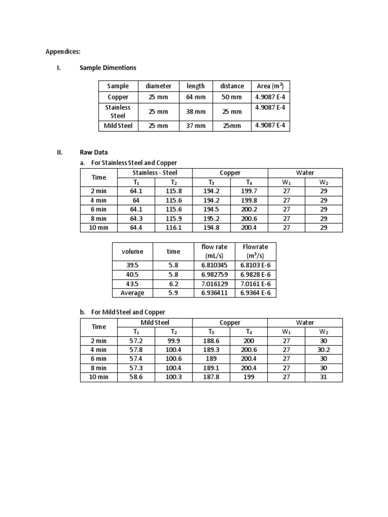 Appendices B 2 | PDF | Building Engineering | Metals