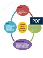 Claves Del Perfil de Egresado