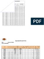 Operational Data and Production Report for Sidraul Plant (Ranchi Region