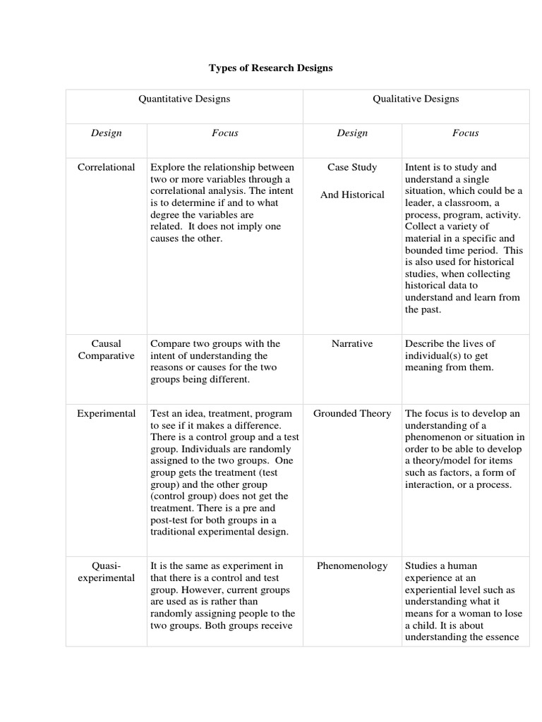 Research Design Overview | PDF | Experiment | Research Design