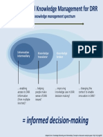 Informed Decision-Making: Information and Knowledge Management For DRR