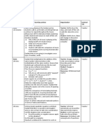 Scm1a - Surds and Pythagoras Theorem Lesson Plan