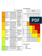 Tra - Annexure A SKC TRA Consequence Impact Level SKC TRA Risk Matrix
