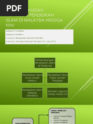 Perkembangan Kurikulum Pendidikan Islam Sebelum Merdeka