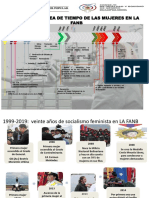 1972-2006 Evolución de La Mujer en FANB