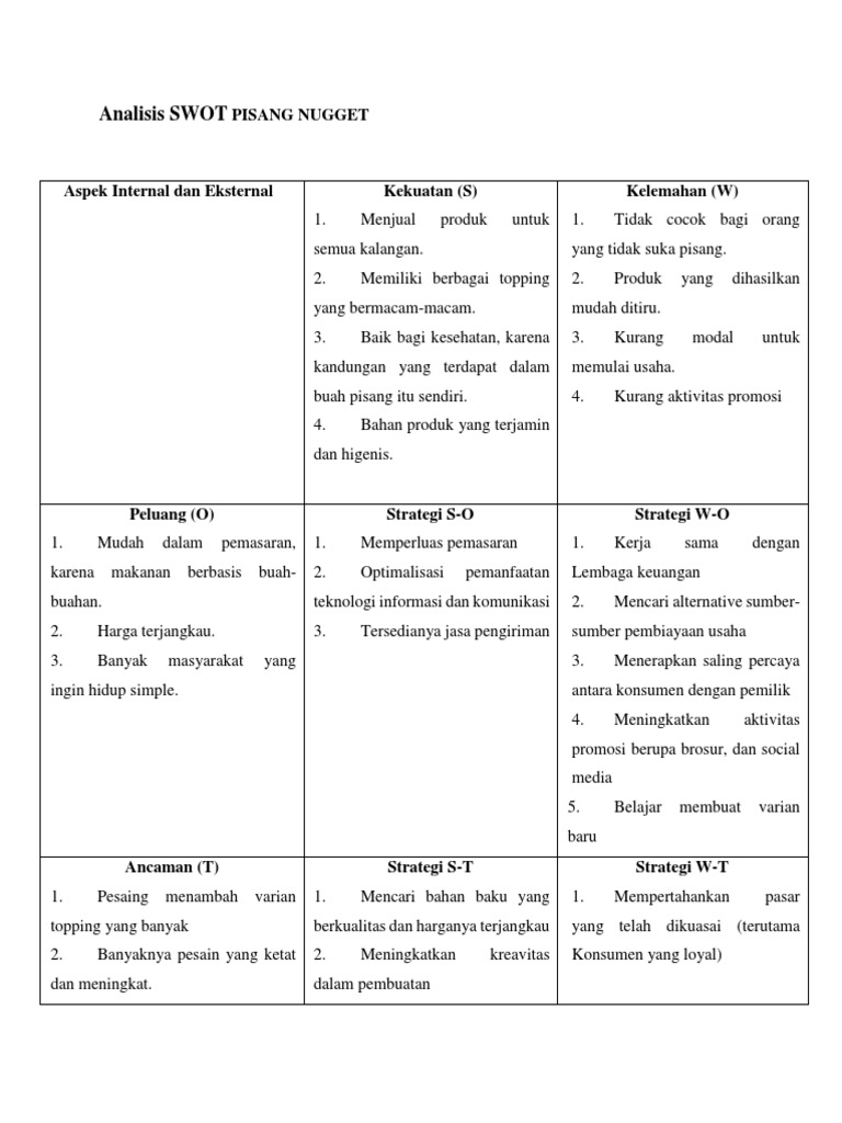 Analisis Swot Aspek Internal Dan Eksternal Kekuatan S Kelemahan W