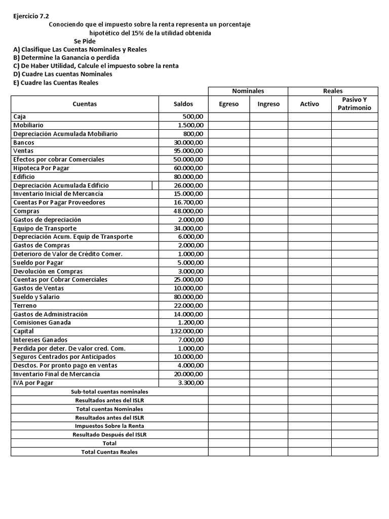 Ejercicio de Contabilidad | PDF | Depreciación | Impuesto sobre la renta