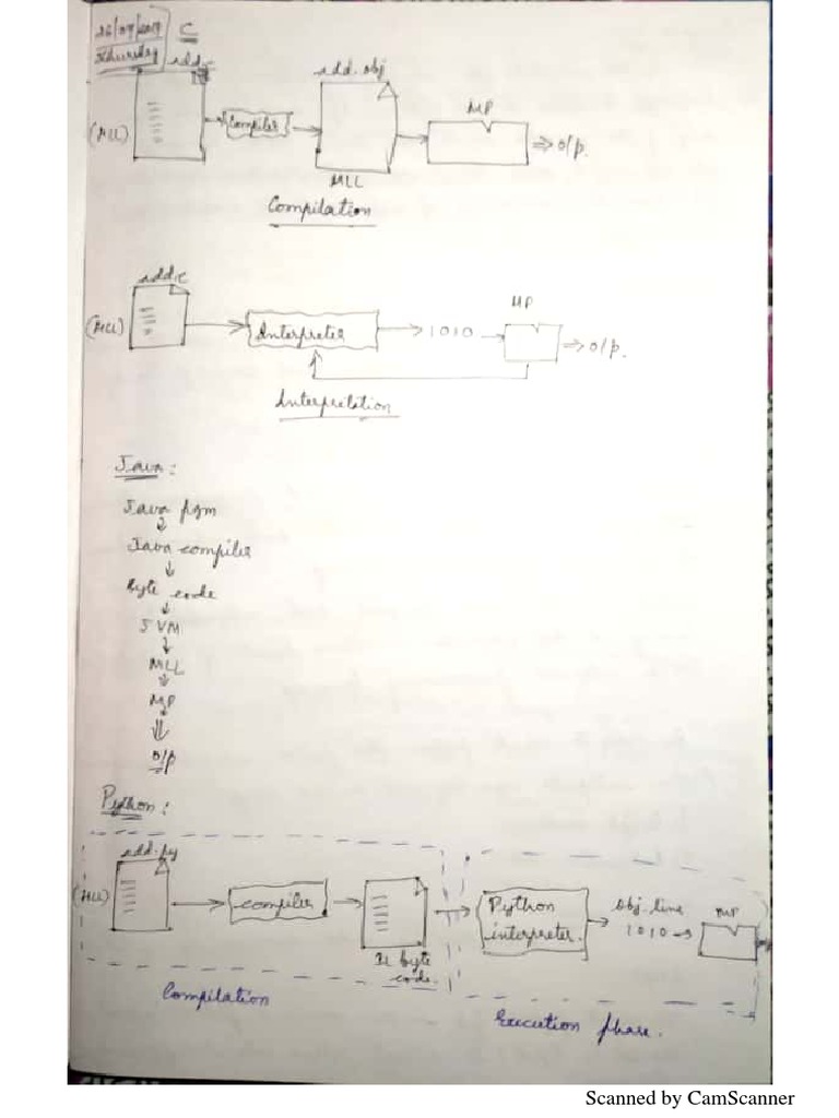 Document Scanning Overview | PDF