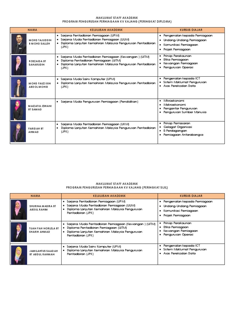 Maklumat Staff Akademik Pdf