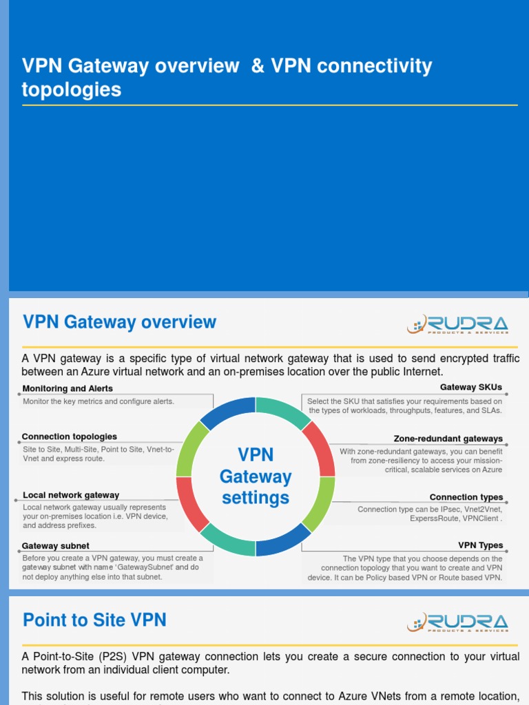 3.azure VPN Gateway | PDF | Virtual Private Network | Computer Network