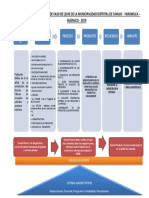 Cadena de Valor Publico PDF