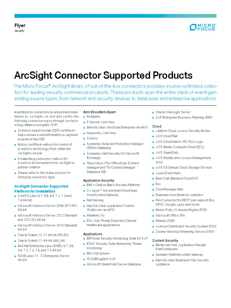 Arcsight Connector Supported Products Flyer PDF Computer Security
